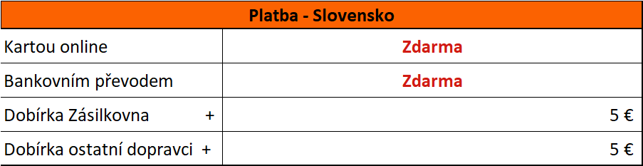 Platba SK 23.2.2021